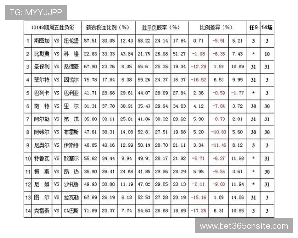 OD体育滚球盘的赔率变化趋势分析及实战应用技巧提升投注成功率